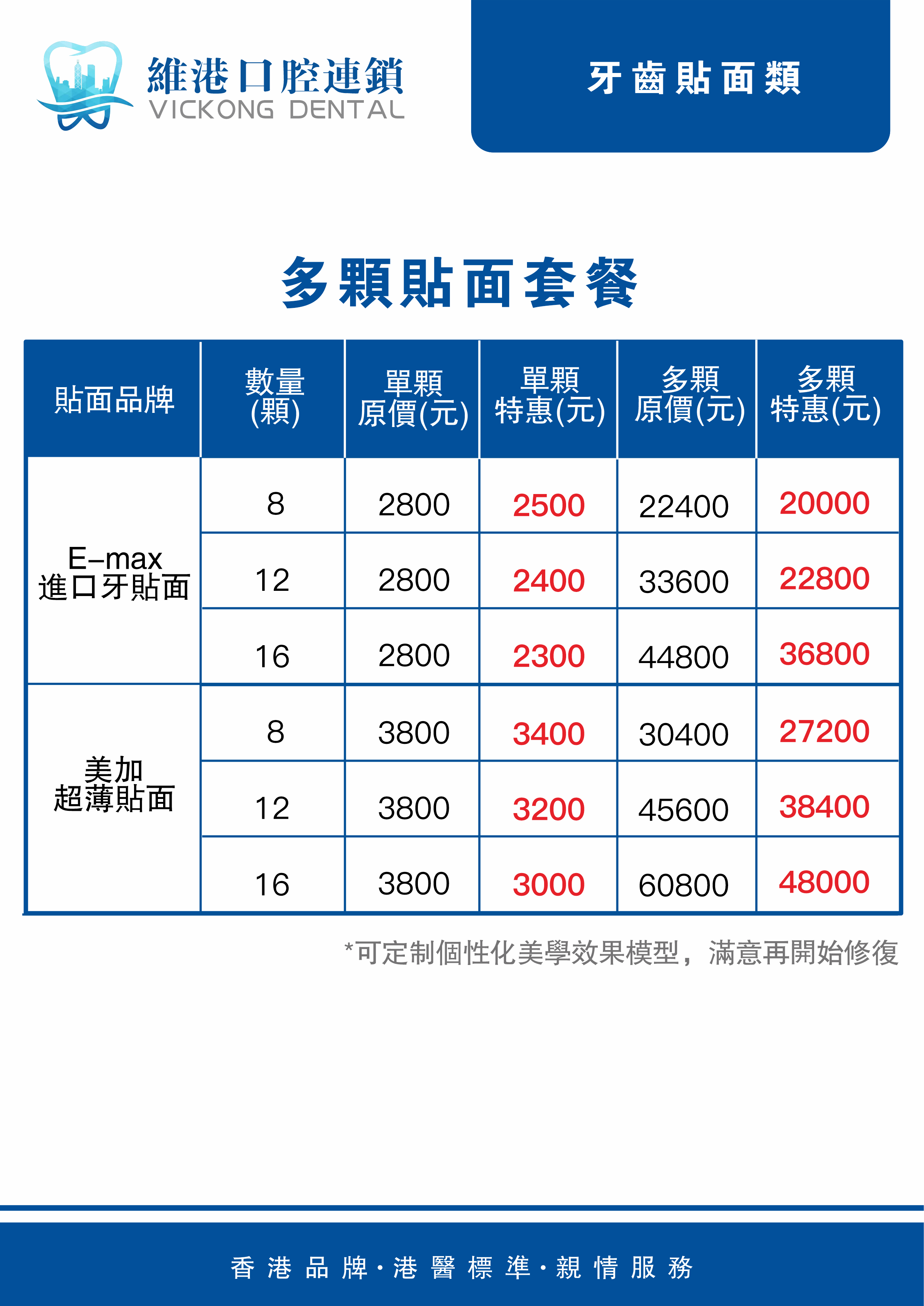 香港瓷牙貼片費用一般要幾多錢？