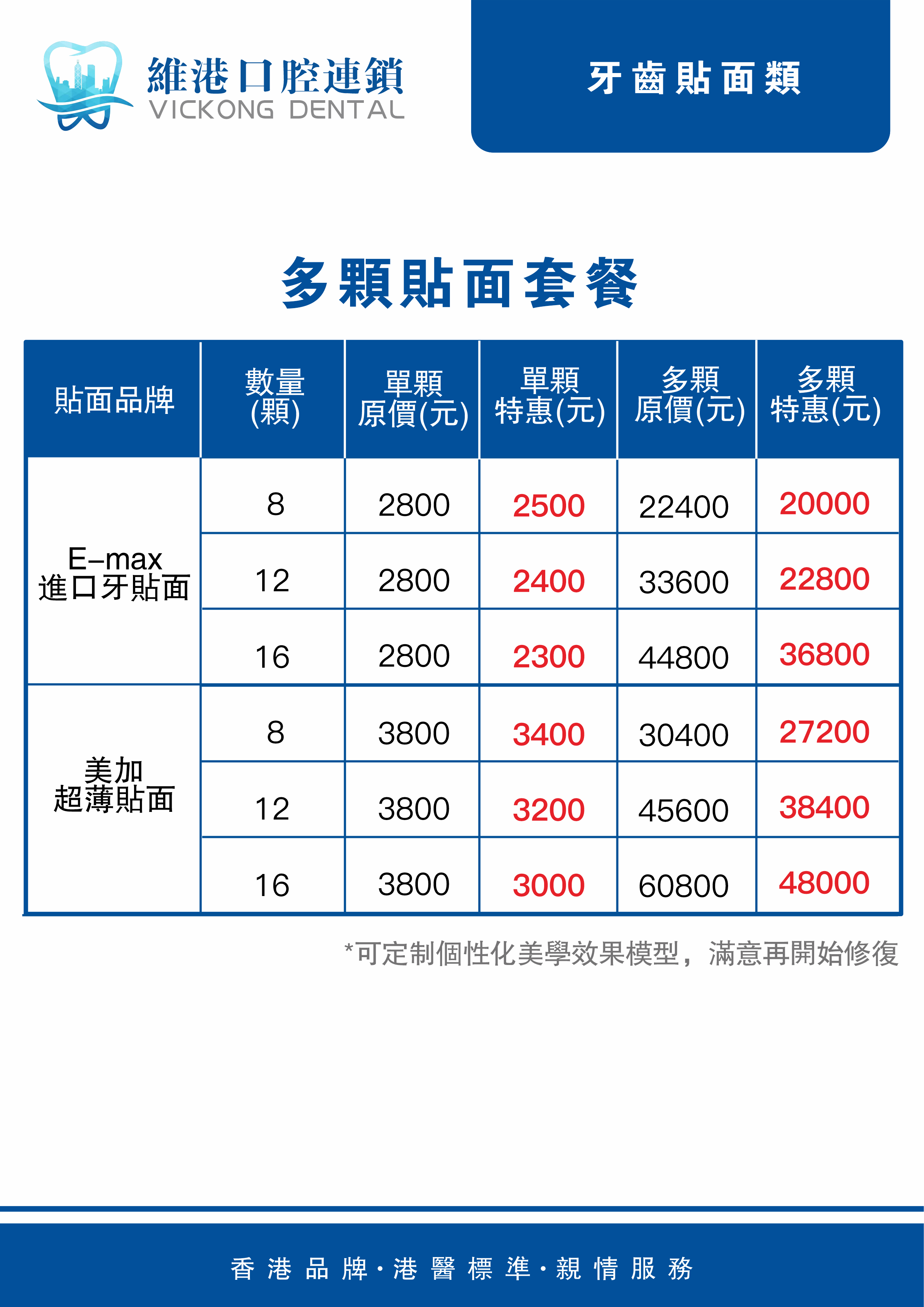 香港瓷牙貼片費用