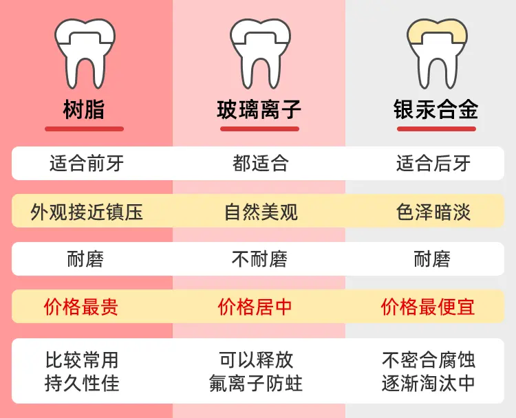 澳門補牙價錢及推薦