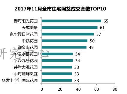 最新珠海房價