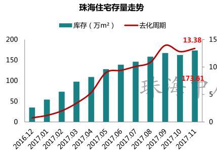 最新珠海房價