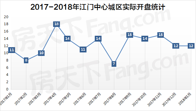 江門樓價趨勢