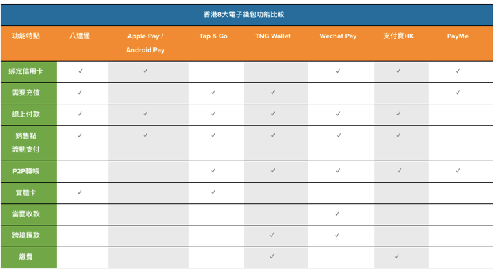 移動支付