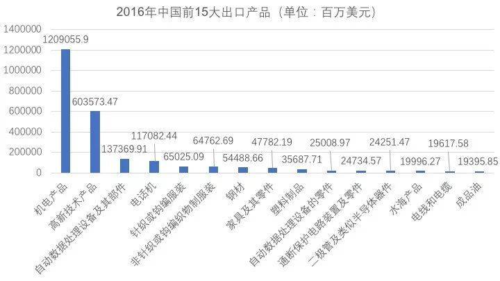 中美貿易戰