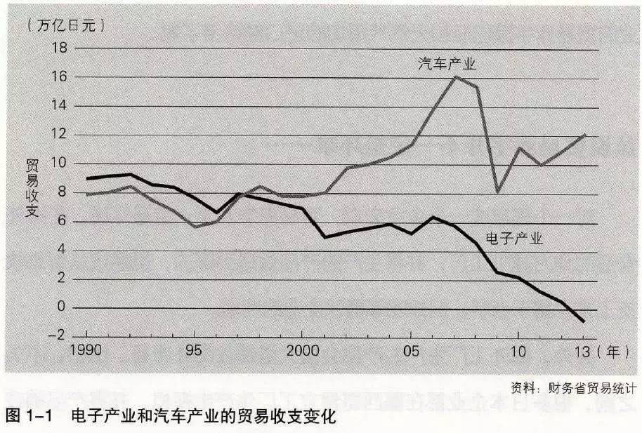 中美貿易戰