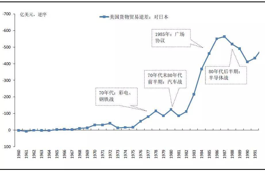 中美貿易戰