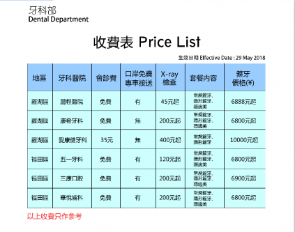 深圳箍牙價錢對比 深圳箍牙邊度好