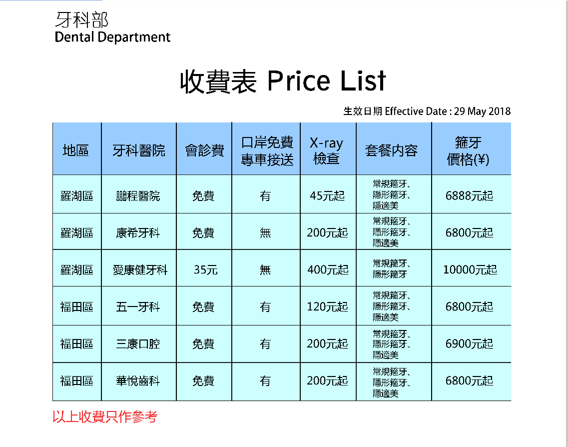 深圳箍牙價錢對比