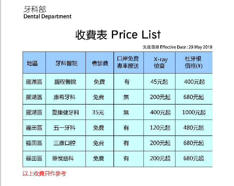 深圳杜牙根費用