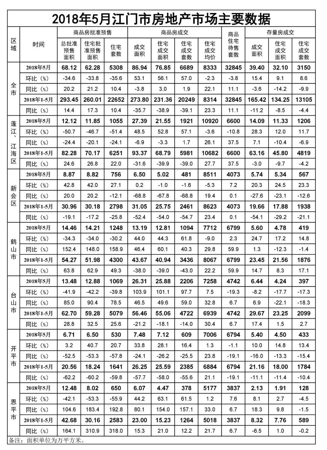 江門台山房地產