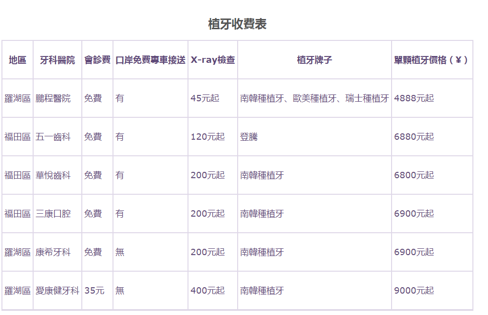 深圳種牙價錢