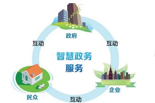 一戶通手機APP功能
