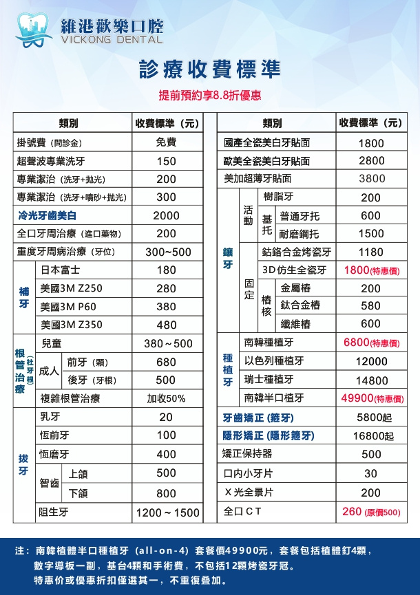 深圳福田睇牙指引