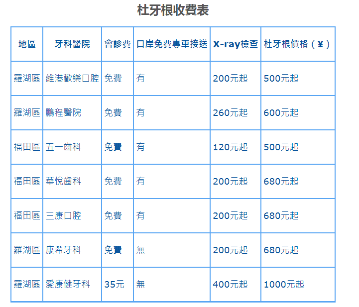 深圳根管治療價錢表，深圳根管治療費用對比