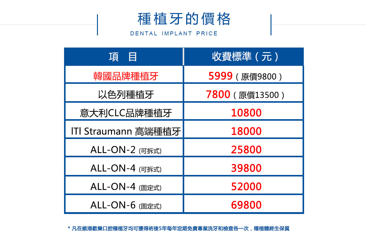 深圳整牙推薦