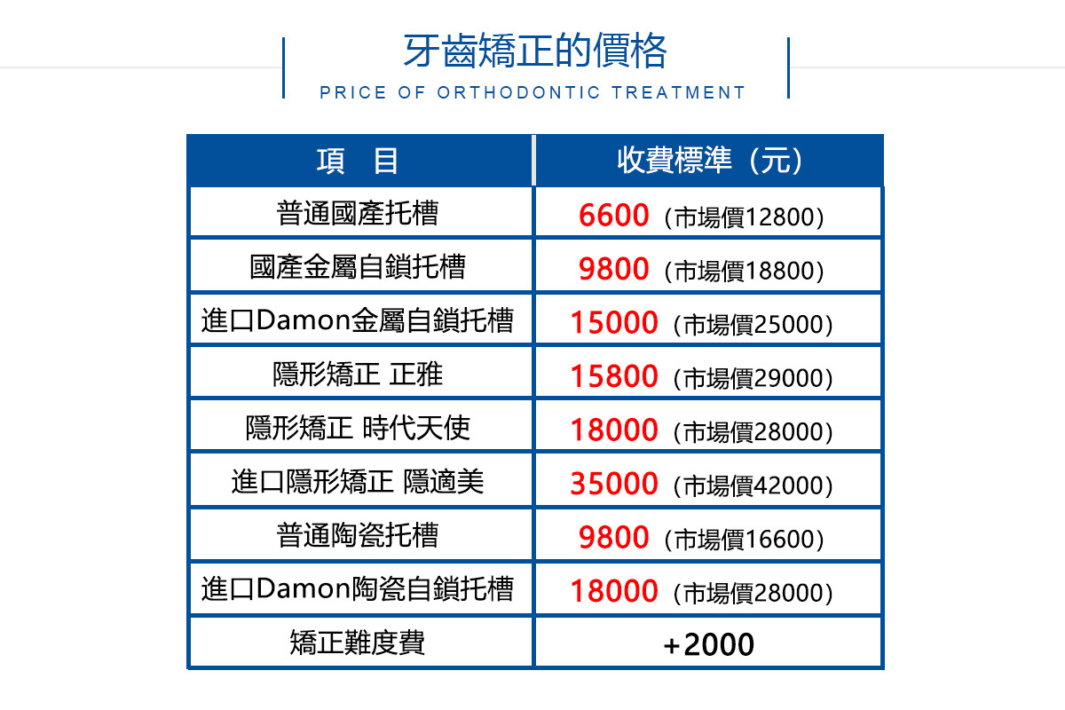 深圳箍牙要幾多錢